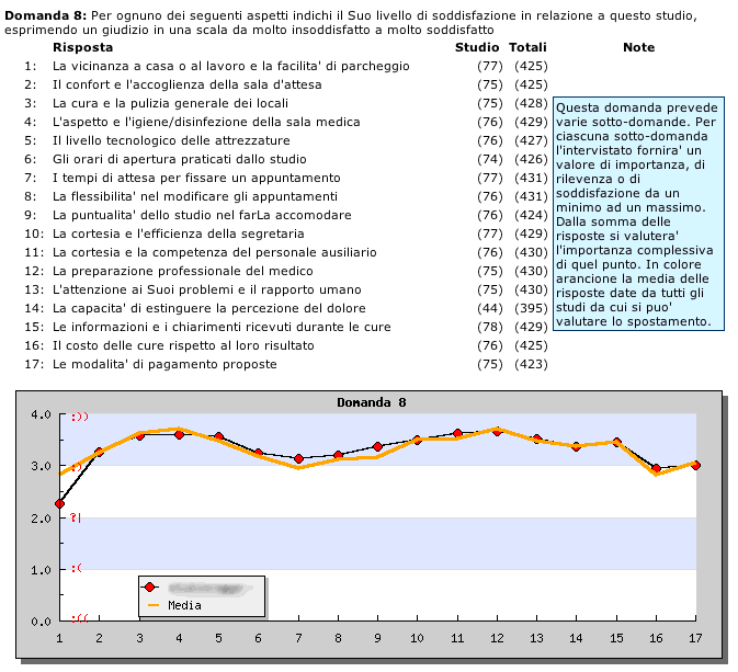 Valutazione Della Soddisfazione DentalNTT